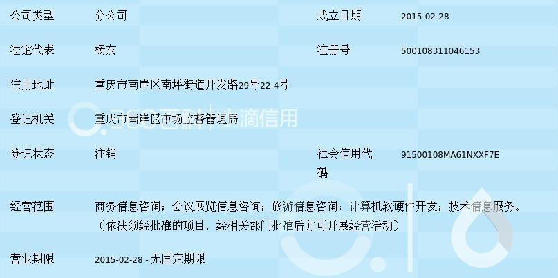 重庆路美商务信息咨询重庆分公司